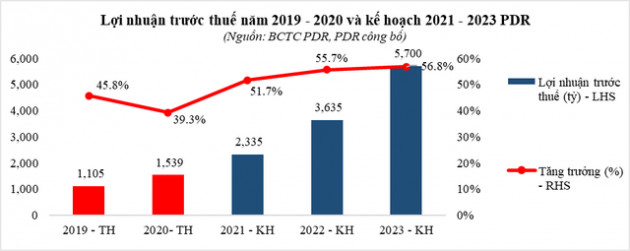 PDR – những dự án nổi bật đem về dòng tiền trong thời gian tới - Ảnh 2.