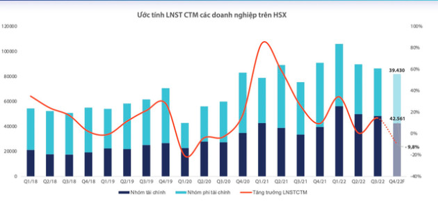 P/E rơi về mức thấp nhất 10 năm: Định giá chứng khoán đã rẻ, nhưng chưa thực sự hấp dẫn? - Ảnh 4.