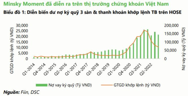 P/E thấp có thể là cái bẫy đánh lừa, NĐT cần tránh mua vào những cổ phiếu “rẻ, nhưng xứng đáng rẻ” - Ảnh 1.