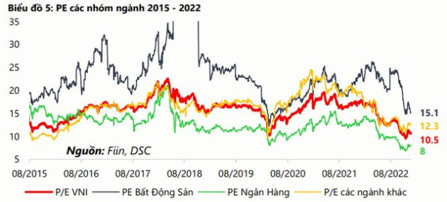 P/E thấp có thể là cái bẫy đánh lừa, NĐT cần tránh mua vào những cổ phiếu “rẻ, nhưng xứng đáng rẻ” - Ảnh 3.