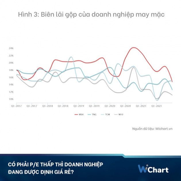 P/E thấp không phải yếu tố quyết định, điều gì giúp định giá cổ phiếu? - Ảnh 2.