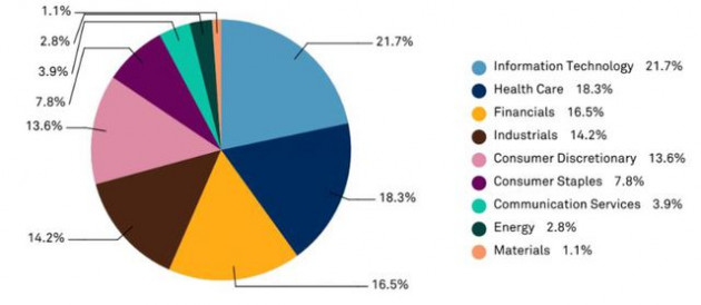 P/E thấp trong nhiều năm, thị trường chứng khoán Việt Nam có thực sự rẻ? - Ảnh 3.