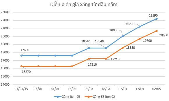 Petrolimex nói gì về lợi nhuận quý 1/2019 tăng 30% so với cùng kỳ năm trước - Ảnh 2.