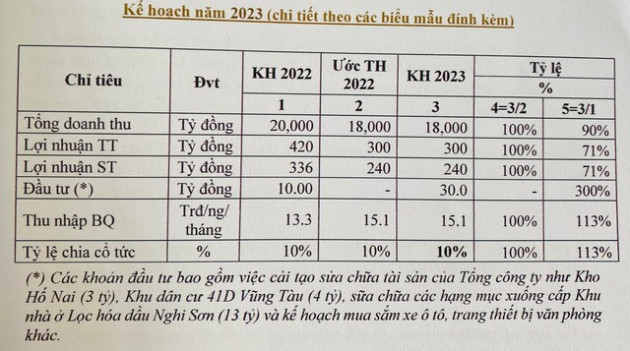 Petrosetco: Lợi nhuận 2022 ước đạt 240 tỷ, dự báo sản xuất của ông lớn Apple giảm 30% do ảnh hưởng từ Trịnh Châu - Ảnh 2.