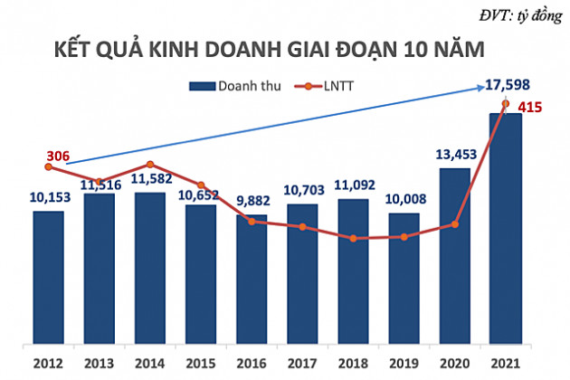 Petrosetco muốn phát hành 45 triệu cổ phiếu giá 15.000 đồng/cp - Ảnh 1.