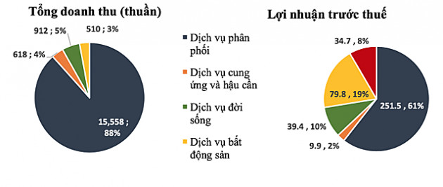 Petrosetco muốn phát hành 45 triệu cổ phiếu giá 15.000 đồng/cp - Ảnh 2.