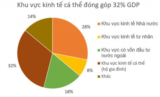 PGS. TS Trần Đình Thiên: Có đặc khu, Việt Nam cũng không dễ dàng nhảy lên đoàn tàu Công nghiệp 4.0 khi đang nghèo như thế này! - Ảnh 1.