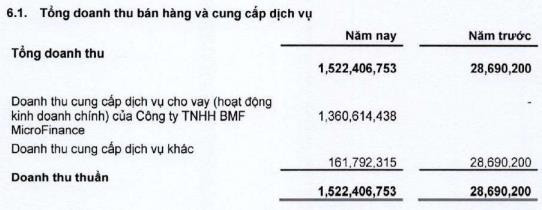 PGT Holdings: Quý 1/2020 lãi hơn 6 tỷ đồng, tăng rất cao so với cùng kỳ - Ảnh 1.