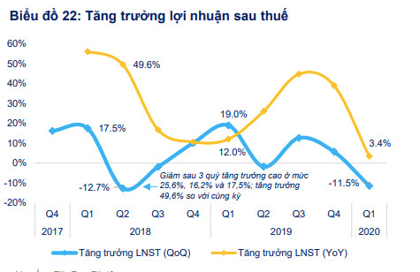 Phác họa bức tranh các ngân hàng niêm yết quý I/2020 - Ảnh 1.