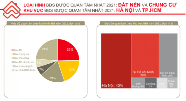 Phác họa bức tranh thị trường bất động sản năm 2021 - Ảnh 2.