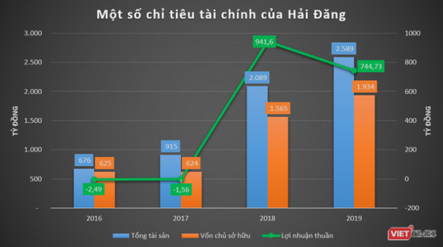 Phác họa HD Mon Holdings của đại gia Thắng “mượt“ - Ảnh 1.