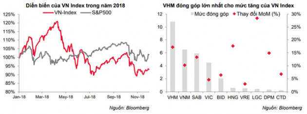 Phái sinh hút tiền - Ảnh 2.