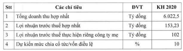 Phân bón Bình Điền (BFC) báo lãi trước thuế 88 tỷ đồng quý 2, gấp 5 lần cùng kỳ - Ảnh 2.