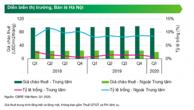 Phân khúc BĐS bị ảnh hưởng nặng nề nhất trong đại dịch Covid-19 đang chuyển mình thế nào? - Ảnh 1.