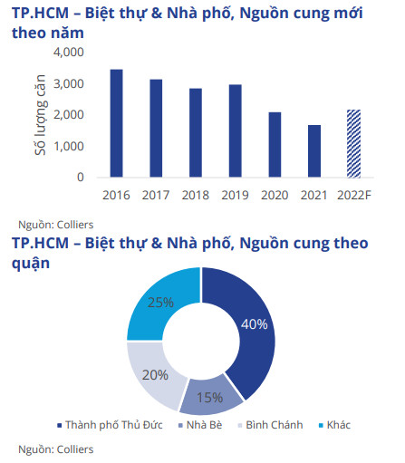 Phân khúc BĐS vừa để ở vừa kinh doanh hút khách trước lo ngại lạm phát - Ảnh 1.