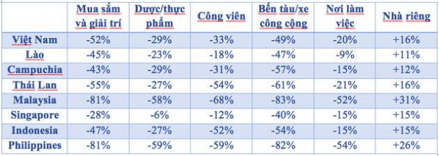 Phản ứng của người dân các quốc gia với social distancing như thế nào dưới dữ liệu của Google? - Ảnh 1.