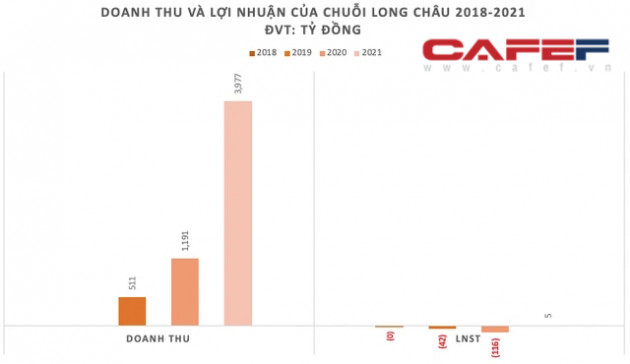 Pharmacity, Long Châu, An Khang ồ ạt mở rộng cửa hàng: Ngành dược đang vào thời điểm vàng để các đại gia chơi khô máu? - Ảnh 2.