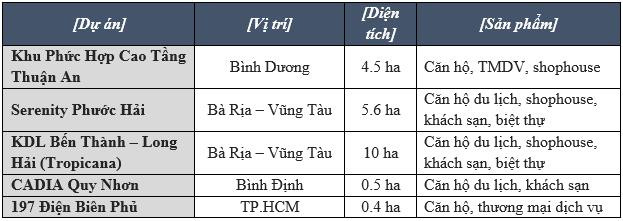 Phát Đạt bứt phá tăng số dư tiền lên 600 tỷ đồng cuối quý II - Ảnh 3.