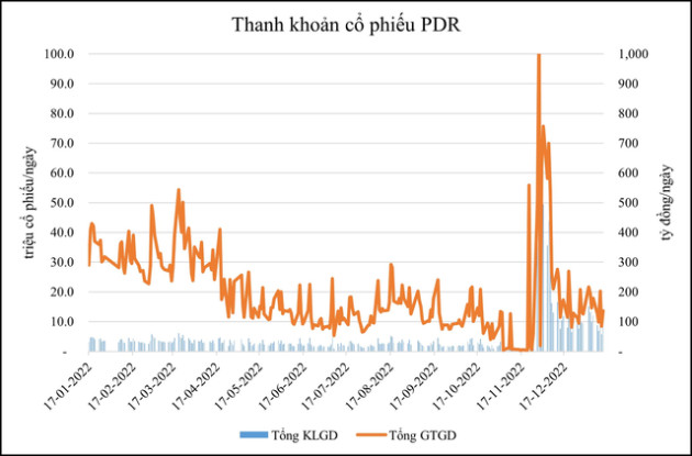 Phát Đạt chi trả 900 tỷ đồng trái phiếu trước hạn - Ảnh 2.