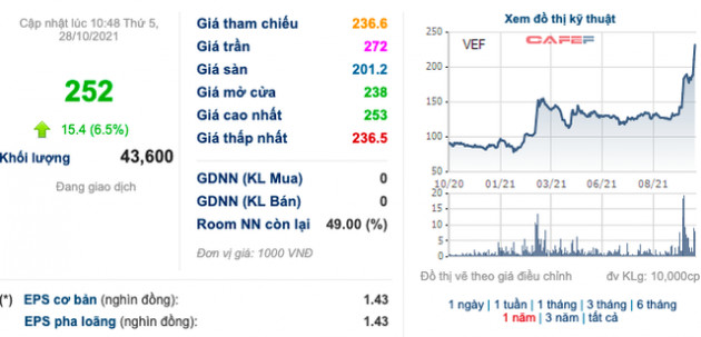 Phát Đạt, Nam Long, NBB…lãi đột biến trong quý 3/2021, cổ phiếu nhóm bất động sản đồng loạt dậy sóng - Ảnh 4.