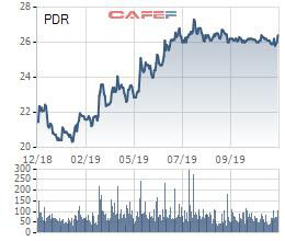 Phát Đạt (PDR) dự chi gần 400 tỷ đồng trả cổ tức bằng tiền tỷ lệ 12% - Ảnh 1.