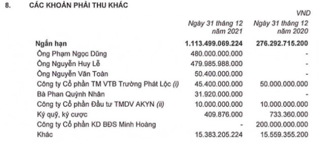 Phát Đạt (PDR) lãi kỷ lục 751 tỷ đồng quý 4, nâng tổng lợi nhuận sau thuế cả năm lên 1.860 tỷ đồng - Ảnh 3.