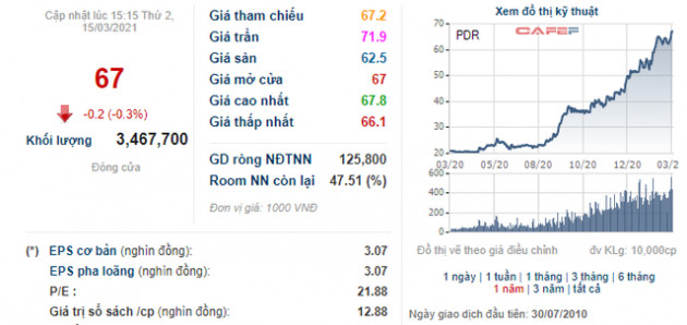 Phát Đạt (PDR) phát hành gần 40 triệu cổ phiếu trả cổ tức tỷ lệ 10% - Ảnh 1.