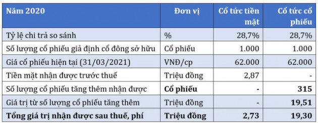 Phát Đạt (PDR) tiếp tục chia cổ tức đợt 3 với tỷ lệ 11,7% - Ảnh 1.