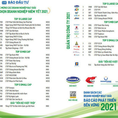 Phát Đạt xếp hạng nhất “Cuộc bình chọn doanh nghiệp niêm yết 2021”
