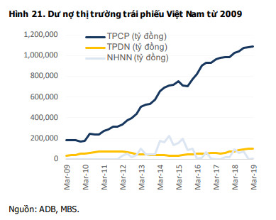 Phát hành trái phiếu doanh nghiệp: Có nhất thiết phải chờ công ty xếp hạng tín nhiệm? - Ảnh 3.