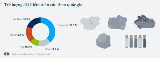 Phát hiện mỏ đất hiếm khủng, quốc gia này liệu có giúp châu Âu thoát ly Trung Quốc, thay đổi cuộc chơi? - Ảnh 2.