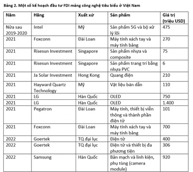 Phía sau 5,7 tỷ USD các đại gia Mỹ, Hàn quốc, Trung Quốc rót vào ngành công nghệ điện tử Việt Nam - Ảnh 1.