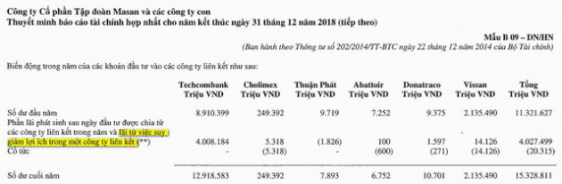  Phía sau thương vụ Masan thâu tóm Phúc Long: Tỷ phú Nguyễn Đăng Quang không chỉ là ông trùm M&A tiêu dùng, mà còn là nghệ nhân tài chính lão luyện - Ảnh 2.