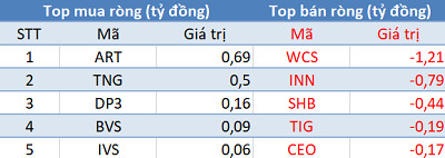 Phiên 10/1: Khối ngoại bất ngờ mua ròng hơn 1.000 tỷ đồng - Ảnh 2. Phiên 10/1: Khối ngoại bất ngờ mua ròng hơn 1.000 tỷ đồng - Ảnh 2.
