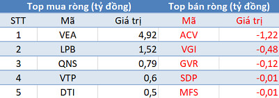 Phiên 10/1: Khối ngoại bất ngờ mua ròng hơn 1.000 tỷ đồng - Ảnh 3. Phiên 10/1: Khối ngoại bất ngờ mua ròng hơn 1.000 tỷ đồng - Ảnh 3.