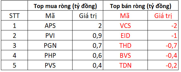 Phiên 10/2: Khối ngoại bất ngờ bán ròng 740 tỷ đồng trên HoSE, tâm điểm bán hàng trăm tỷ VIC, HPG - Ảnh 2.