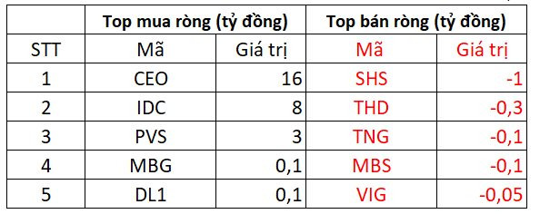 Phiên 10/2: Khối ngoại trở lại mua ròng, tiếp tục gom HPG - Ảnh 3.