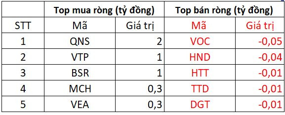 Phiên 10/2: Khối ngoại trở lại mua ròng, tiếp tục gom HPG - Ảnh 4.