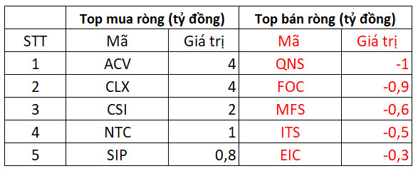 Phiên 10/5: Lực cầu bắt đáy tăng mạnh, khối ngoại tiếp tục là điểm sáng khi mua ròng 720 tỷ đồng toàn sàn - Ảnh 3.