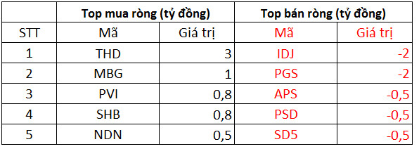 Phiên 1/10: Khối ngoại đẩy mạnh bán ròng 539 tỷ đồng trong ngày thị trường rực lửa, tập trung bán MSN và VCB - Ảnh 2.