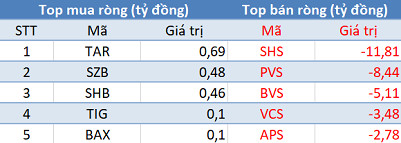 Phiên 11/1: Khối ngoại quay đầu bán ròng gần 370 tỷ đồng, tập trung bán LPB, HPG - Ảnh 2. Phiên 11/1: Khối ngoại quay đầu bán ròng gần 370 tỷ đồng, tập trung bán LPB, HPG - Ảnh 2.