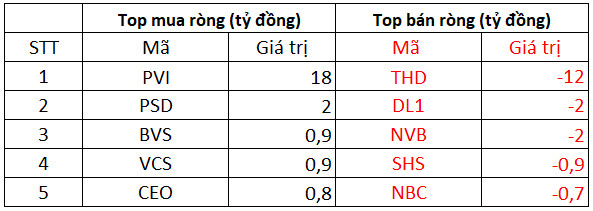 Phiên 11/10: Khối ngoại tiếp mạch bán ròng trên toàn thị trường, tâm điểm bán ròng 2.150 tỷ đồng cổ phiếu MML - Ảnh 2.