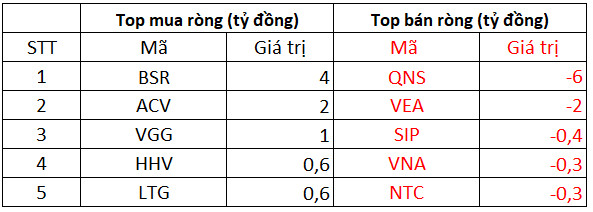 Phiên 12/10: Khối ngoại giảm bán ròng còn 52 tỷ đồng trên toàn thị trường, tập trung bán HPG - Ảnh 3.