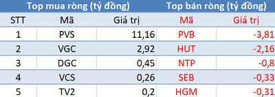Phiên 12/2: Khối ngoại tiếp tục mua ròng, Vn-Index hướng đến cột mốc 940 điểm - Ảnh 2.