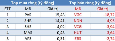 Phiên 12/4: Khối ngoại bán ròng hơn 60 tỷ trên HoSE, tập trung “xả” VIC, VCB - Ảnh 2.
