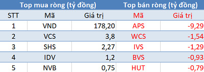 Phiên 12/4: Khối ngoại tiếp tục bán ròng, tập trung bán cổ phiếu ngân hàng - Ảnh 2.