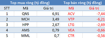 Phiên 12/4: Khối ngoại tiếp tục bán ròng, tập trung bán cổ phiếu ngân hàng - Ảnh 3.