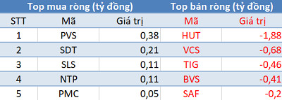 Phiên 12/5: Khối ngoại trở lại mua ròng, tập trung “gom” VNM, VCB - Ảnh 2.
