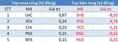 Phiên 12/6: Khối ngoại đẩy mạnh bán ròng 260 tỷ đồng trên toàn thị trường, VN-Index giảm phiên thứ 4 liên tiếp - Ảnh 2.