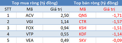 Phiên 12/6: Khối ngoại đẩy mạnh bán ròng 260 tỷ đồng trên toàn thị trường, VN-Index giảm phiên thứ 4 liên tiếp - Ảnh 3.